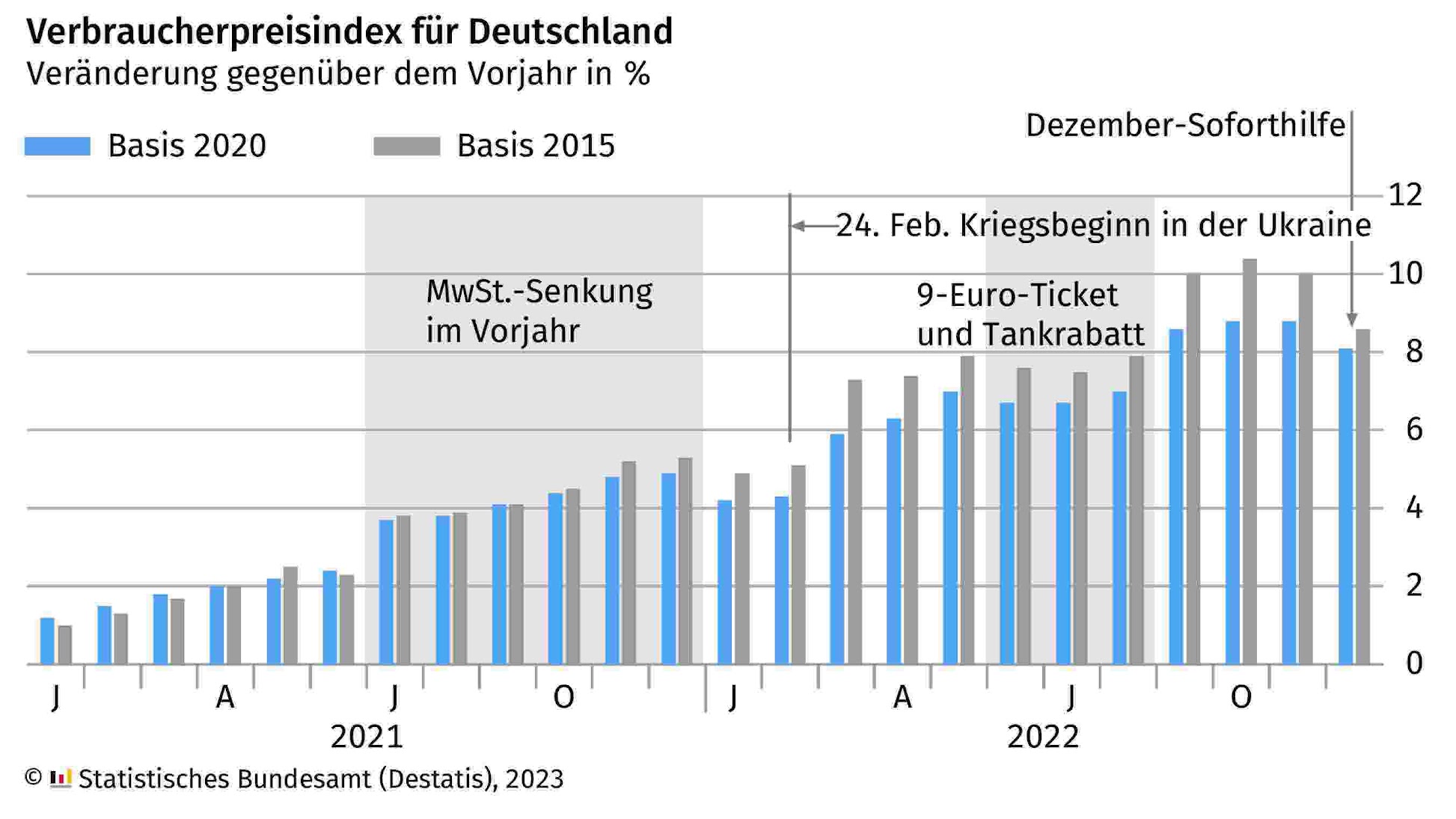 Ent­las­sun­gen bei Ford und wei­tere Wirtschaftsaussichten